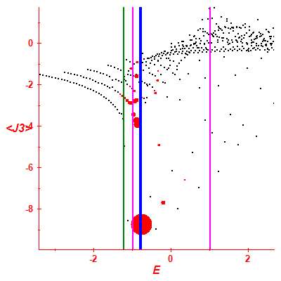 Peres lattice <J3>